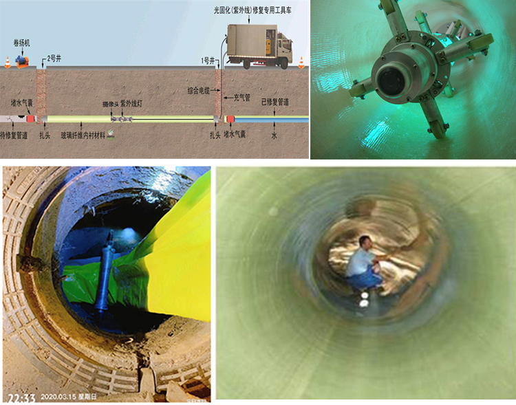 托克逊UV-CIPP内衬修复