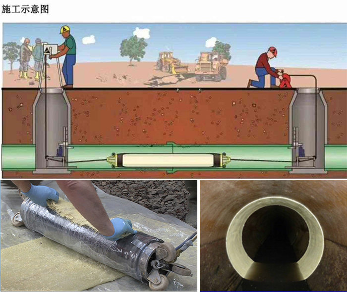 托克逊管道局部点状修复